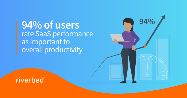 mscotthall's tweet photo. @riverbed #SaaSperformance #SaaSAcceleration #O365 https://t.co/GyxZGUoi5w https://t.co/BW9Sca2NPc