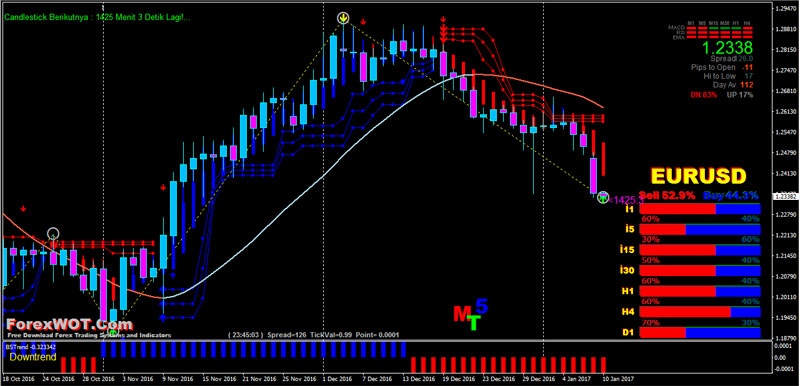 traderversity's tweet photo. DOWNLOAD NOW - Top 5 Best Easy Forex Martingale Trading System and Signals
https://t.co/0KX7ojevWu https://t.co/fnB8xgYqBd