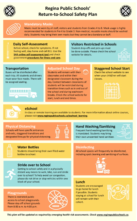 RegPublicSchool's tweet photo. Schools are getting their return plans ready to share with their communities. Please watch their websites, social medias &amp; emails for details. Our overall plan was posted on Friday and is available on our website, here is an infographic of the highlights. https://t.co/H9YhtdGCFA https://t.co/fiXmts2nnH