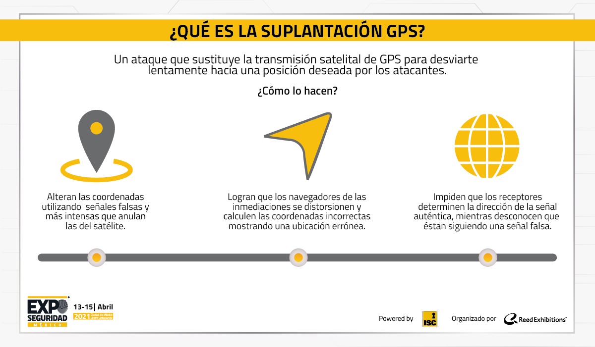¿Has escuchado del robo de mercancía durante su traslado sin que se pierda su ubicación en el GPS? A eso se le conoce como "Suplantación de GPS". Durante esta semana en #ExpoSeguridadMéxico estaremos hablando del tema, te compartimos la primera Infografía de la semana 👇