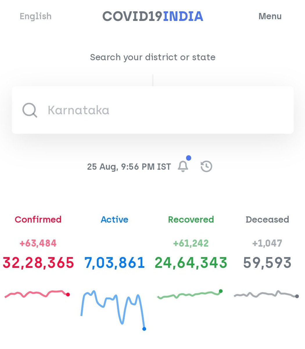 32 lakhs. #COVID19India