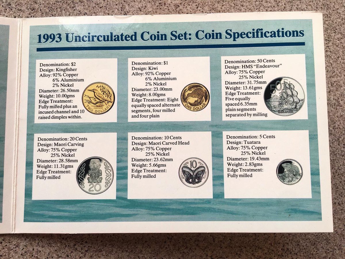 Moneyaddict93's tweet photo. New Zealand coin set. 🇳🇿 1993. #coincollecting #coincollector #coincollection #coins #coin #newzealand #numismatics #numimastica #numismatist #numismatic #history #oldcoins #worldcoins #nature #art #design #hobby #hobbylobby #money #currency #bank #moneygram #instadaily #love https://t.co/7jNBPpuwzI