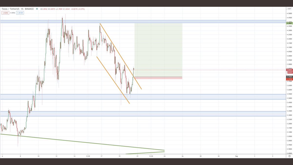 wentaotenthou's tweet photo. Self proclaimed best crypto trader in the world. @satoshiflipper $btc $xtz When are the noobs going to realize he is a complete joke? #expertTA #satoshidonkey #whogotrekt #drawlinesandshill https://t.co/aEoYpofYsy