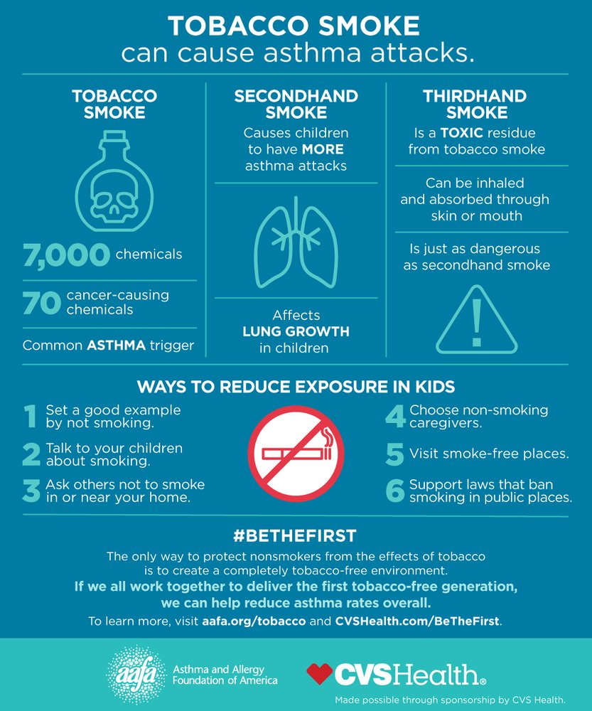 PublicHealthMap's tweet photo. A6: Adults can reduce children's exposure to secondhand smoke by:
* Not smoking around children
* Talking to kids about smoking
* Ask others not to smoke near you
* Choose non-smoking caregivers
* Visit smoke-free places
* Support laws for public smoking bans
#SaludTues 🚭 https://t.co/nJiCZrOnbG