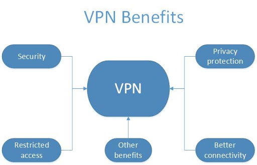 Norton Secure VPN tweet media