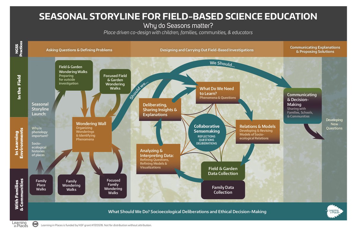 Philip Bell tweet media