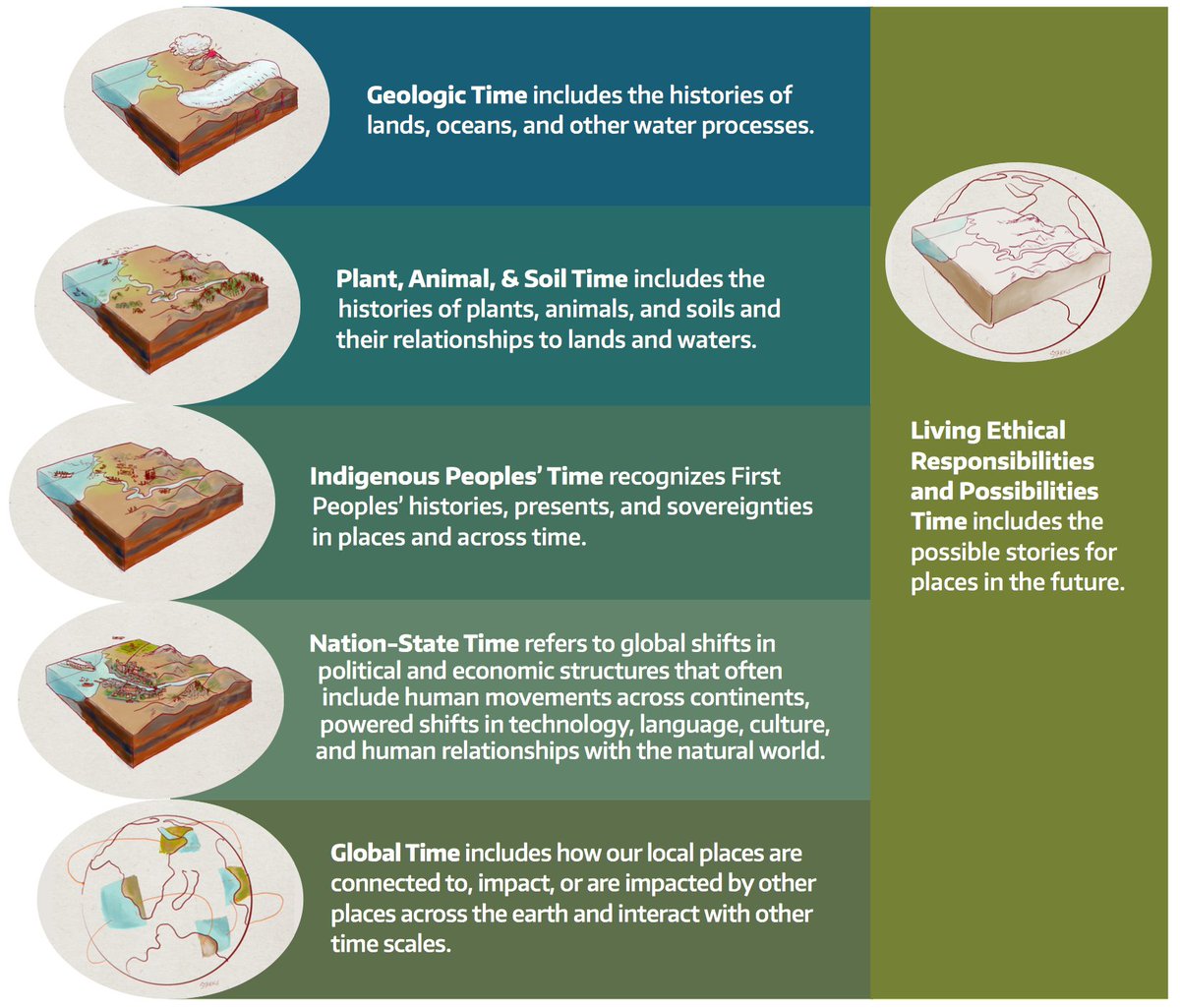 Philip Bell tweet media