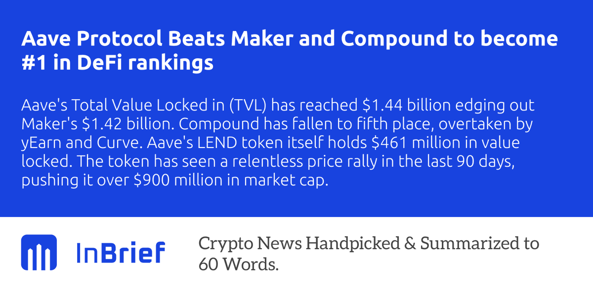 inbriefapp's tweet photo. InBrief - Crypto News Handpicked and Summarized to 60 Words

Download iOS app at https://t.co/28g4aRShGT

Download Android app at 
https://t.co/Yq9Bbw0oWI

#Aave #LEND #DeFi 
Source @Cointelegraph https://t.co/h2dX2qJD7D
