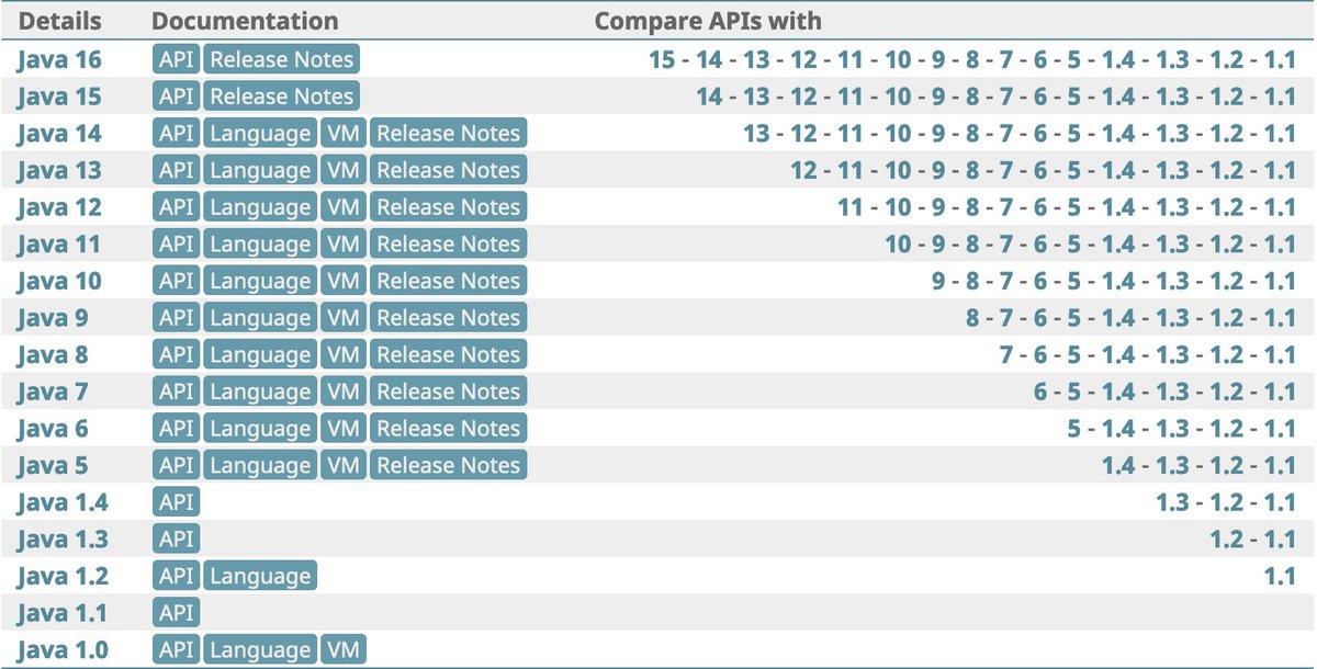 nicolas_frankel's tweet photo. The Java Version Almanac: collection of information about the history and future of #Java https://t.co/nWQd7d7vSB https://t.co/oHwQpSWxul