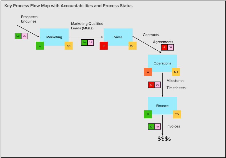 ShanByrneSusko's tweet photo. Ged Roberts has written a wonderful blog discussing the importance of Key Process Flow Maps. Click on the link below to learn more and how you can start implementing this in your upcoming planning.
https://t.co/E5mDYc53Oc
#metronomeunited #Metronomics #3hag #committogrowth https://t.co/imbmnSwO5J