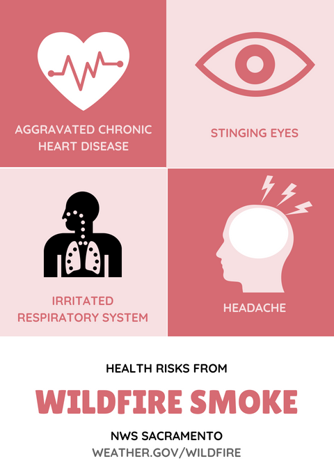 NWSSacramento's tweet photo. Wildfire smoke can affect your health. Pay attention to these symptoms &amp; stay indoors if possible! Check https://t.co/LRRlZ9Qx8c for the latest air quality information. #CAwx #CAFires https://t.co/VC0E2ett8n