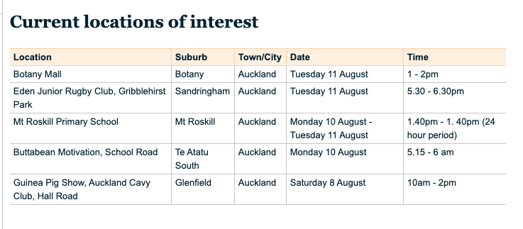 Data on  #Covid transmission is critical as people socialize & schools & businesses open. eg in  #NewZealand, the country's daily dashboard suggests people get tested if they went to locations linked w/current outbreaks.  https://www.health.govt.nz/our-work/diseases-and-conditions/covid-19-novel-coronavirus/covid-19-current-situation/covid-19-current-cases/covid-19-contact-tracing-locations-interest Screenshot from today