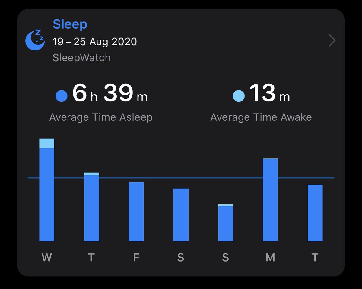 HealthToFit's tweet image. #sleepanalysis #watchos7 #applewatch 2/2