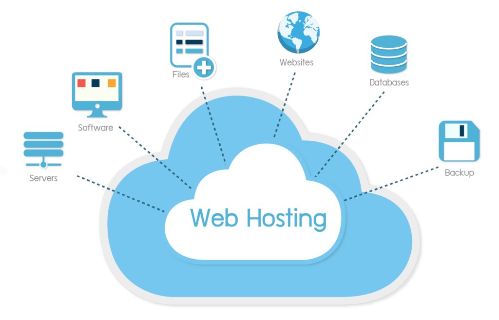 Proper maintenance is necessary in order to ensure a flawless, continuous service to the customers. So, you need to choose a company which is operating on a powerful server and stable network connections. bit.ly/Bluehost-server