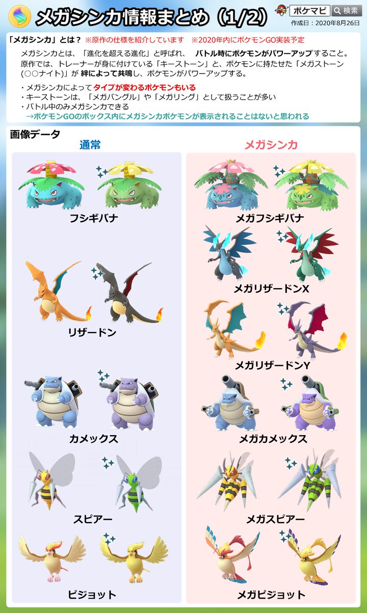 ポケモンgo攻略情報 ポケマピ メガシンカに関する解析情報を画像にまとめました 8 26時点で判明している内容 お気軽に保存 シェアしてください メガシンカポケモン画像データ メダル メガレイド関連画像データ 設定 など メガシンカの仕様