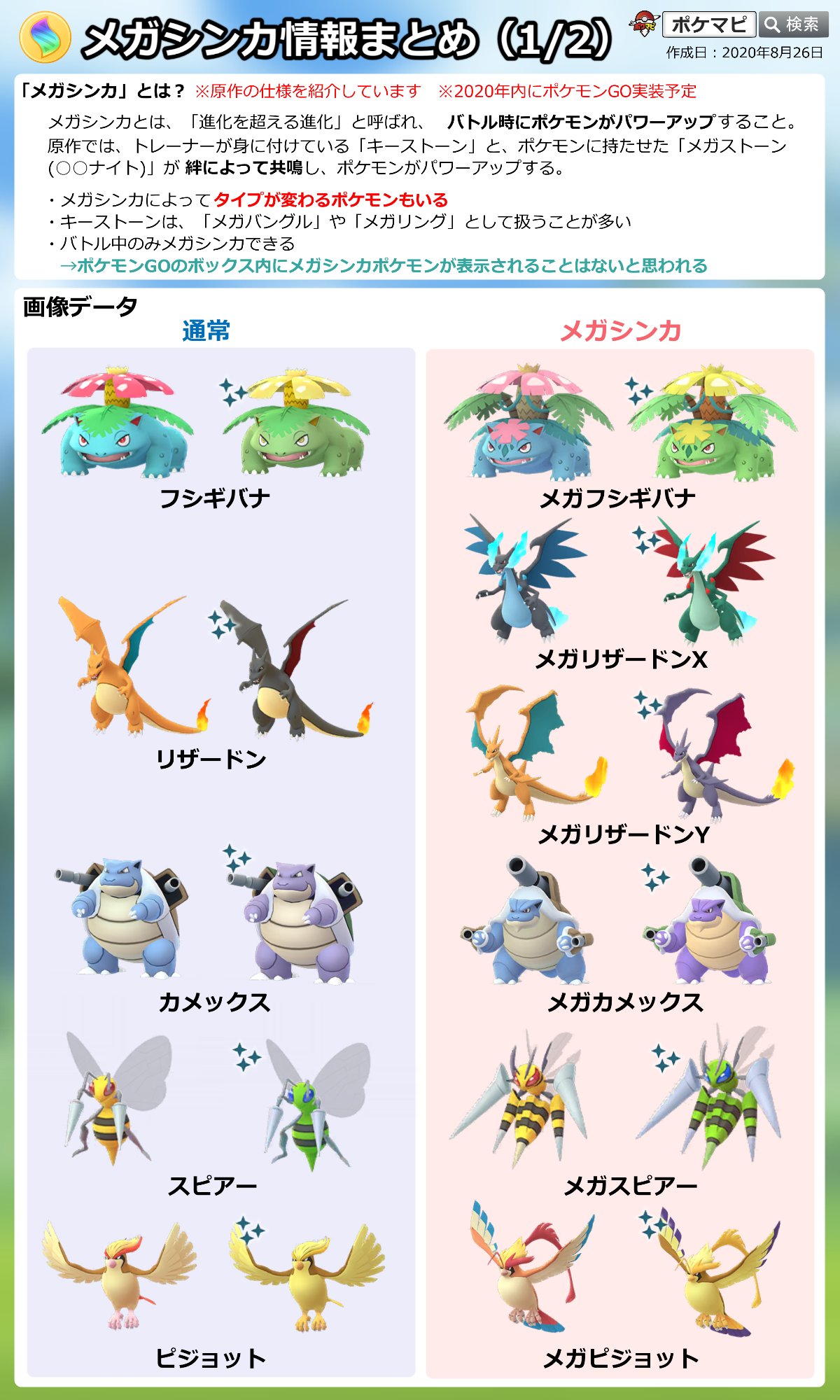 ポケモンgo攻略情報 ポケマピ メガシンカに関する解析情報を画像にまとめました 8 26時点で判明している内容 お気軽に保存 シェアしてください メガシンカポケモン画像データ メダル メガレイド関連画像データ 設定 など メガシンカの仕様