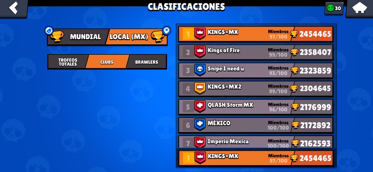 Como siempre arriba !💪♥️ Gracias a la familia Kings que está creciendo ❄️🥰