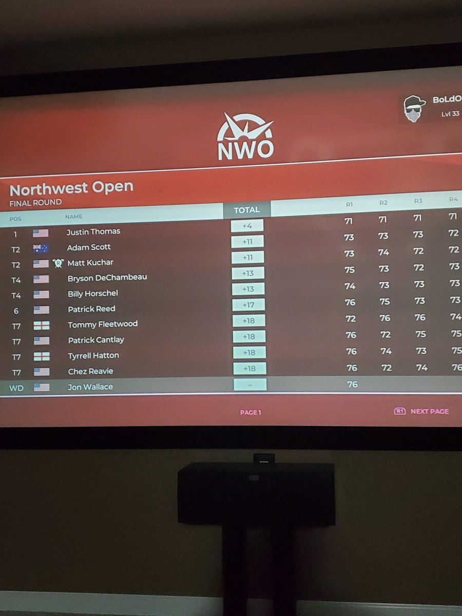 BoLdOrDiE's tweet photo. @PGATOUR2K you need to fix this asap, I don't care he is your cover athlete... This is garbage, dude won 8 straight and look at his 4 round score in a major against others... I withdrew at +18 on hardest difficulty... Anyone else seeing this? https://t.co/slhJHqm52W