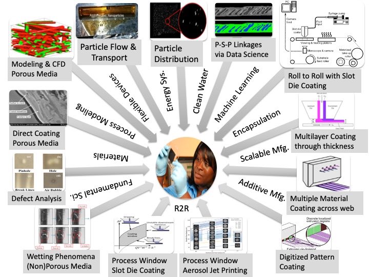 My research @MEGeorgiaTech focuses on the manufacture of thin films using scalable roll-to-roll processes and the development of new manufacturing processes. I‘ve been conducting research since 1998: @Fisk1866 @NASA @RPI_MANE #BIERollCall #BICRollCall #BlackInEngineering