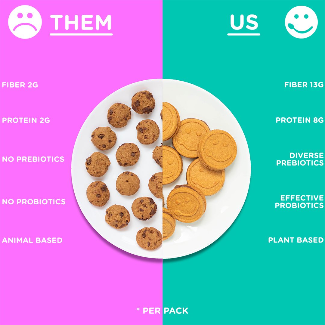 UpliftFood (@upliftfood) on Twitter photo With more fiber, protein, diverse and effective pre + probiotics, and #plantbased ingredients, it seems we are not just the lesser of two evils 😉...we are truly GOOD FOR YOU. 🙌 <a href="/EatThisNotThat/">Eat This, Not That!</a> With more fiber, protein, diverse and effective pre + probiotics, and #plantbased ingredients, it seems we are not just the lesser of two evils 😉...we are truly GOOD FOR YOU. 🙌 <a href="/EatThisNotThat/">Eat This, Not That!</a>