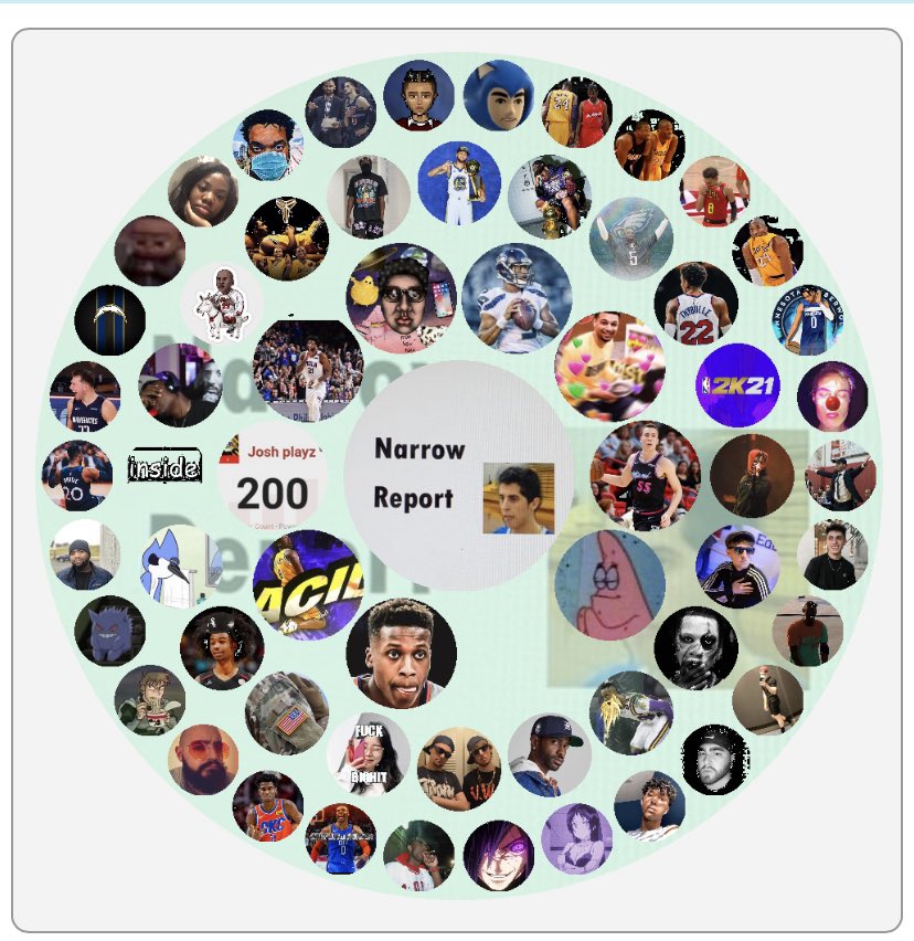 NarrowReport's tweet image. This gotta be cap bro why is Small Forward on this shit......... But I guess if you on here then W it’s probably cause dm group chats tho