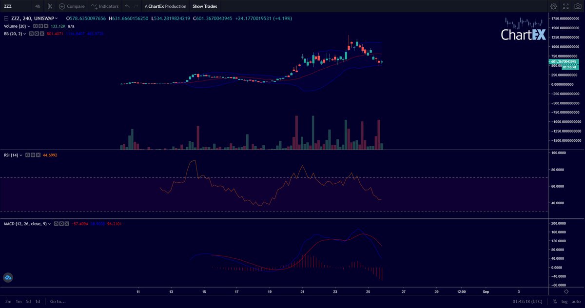 not_jarod's tweet image. Get ready for another pump $ZZZ @zzzfinance #DeFil #Crypto 
chartex.pro/?symbol=UNISWA…
livecoinwatch.com/price/zzzfinan…