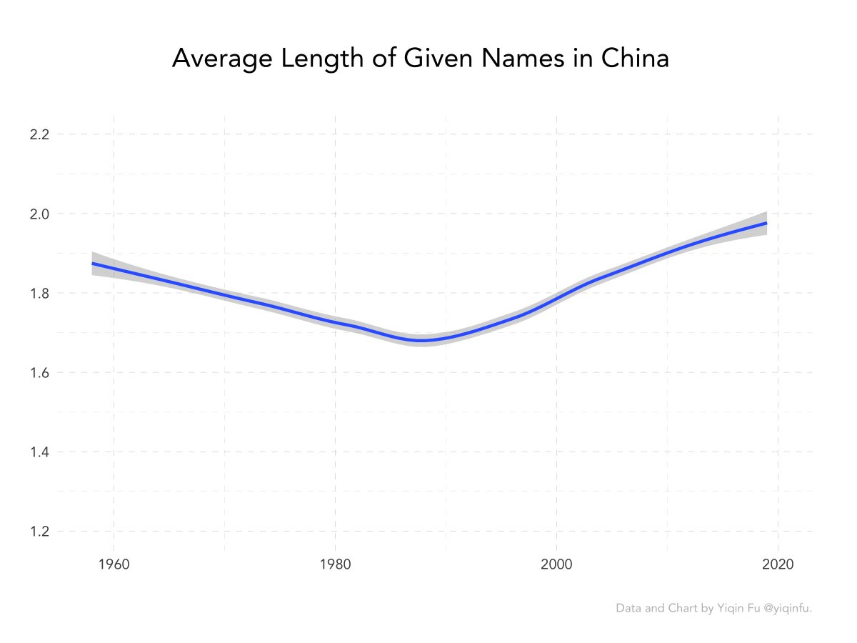 The source of the historical data is jinshilu, i.e. lists of top scorers of the imperial exam.The economist Chen Qin also checked that the geographic distribution of the top scorers remained largely the same over time.Here's the historical and the contemporary side-by-side:
