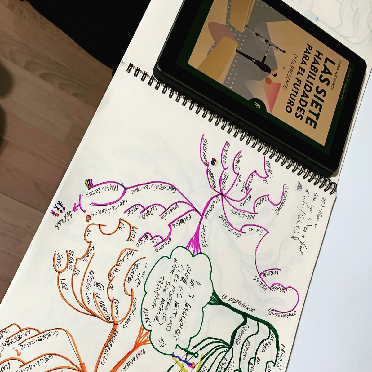 LAS 7 HABILIDADES PARA EL FUTURO necesarias para desenvolvernos con éxito:
La adaptabilidad.
El pensamiento crítico.
La empatía.
La integridad.
El optimismo.
La proactividad.
La resiliencia.
¿Cuáles de éstas creéis que son vuestro fuerte?
#topmanager #softskills #lectorvoraz