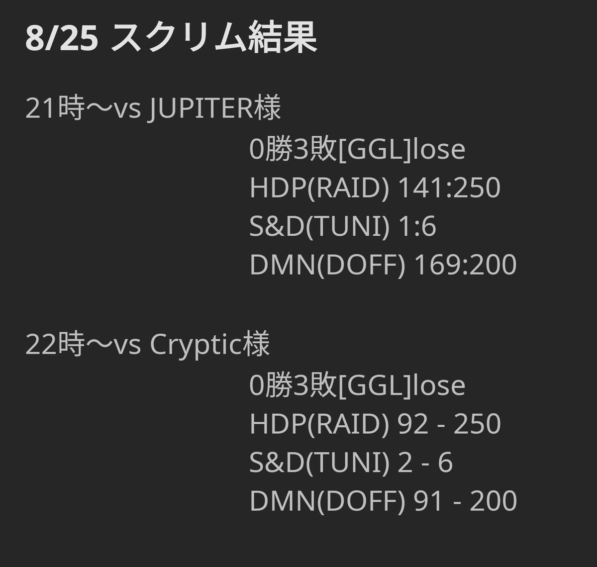 usagi_official's tweet image. ありがとうございました！！
またよろしくお願いします🙌
#CoDモバイル #ちーむ兎 
#CoDモバイルスクリム