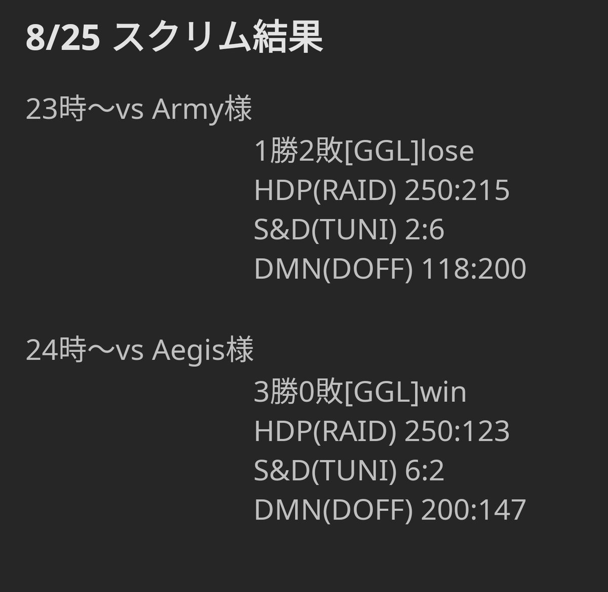usagi_official's tweet image. ありがとうございました！！
またよろしくお願いします🙌
#CoDモバイル #ちーむ兎 
#CoDモバイルスクリム