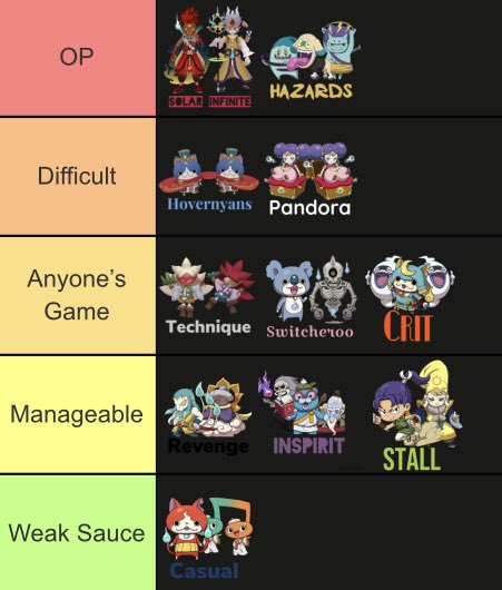 Gil Gallardo on X: The Yokai Watch 3 Meta Tier List! For anyone