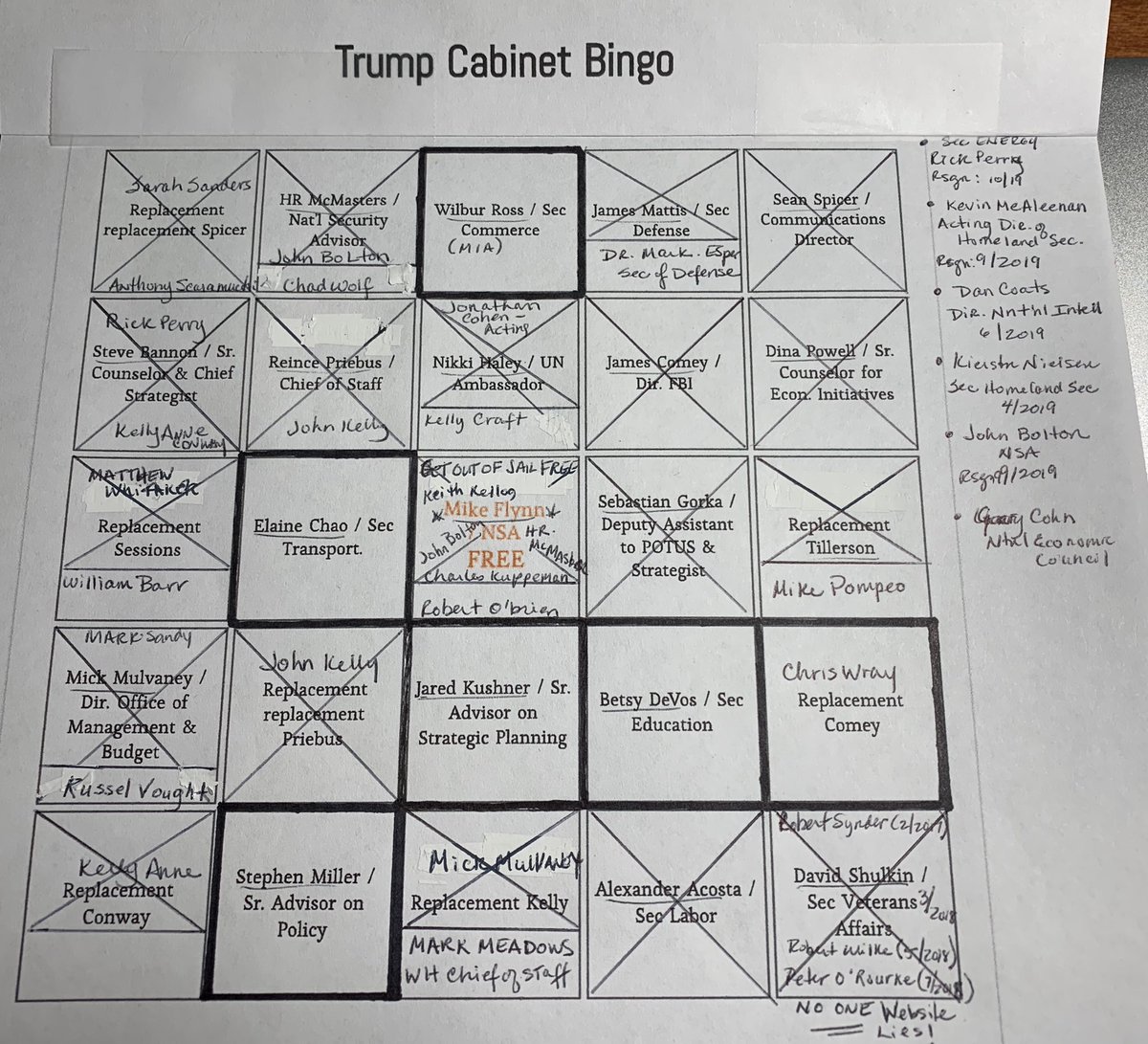 deb_heinz's tweet photo. @mmpadellan #TrumpsCabinet is like a #MerryGoRound. Just another #CircusSideShow.
Many have left under nefarious conditions- either they were aware of, or expected of. Those who remain are under investigation or should leave.
#TrumpHiresTheBest https://t.co/C8Cgi16RYY