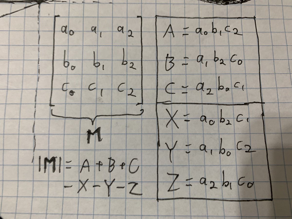 So maybe found a tenuous connection between the structure of the determinant of a 3x3 matrix and the topology of the trefoil knot. 3 positive and 3 negative volumes contribute to the determinant. Each positive/negative pair shares a unique common factor.(1/4)