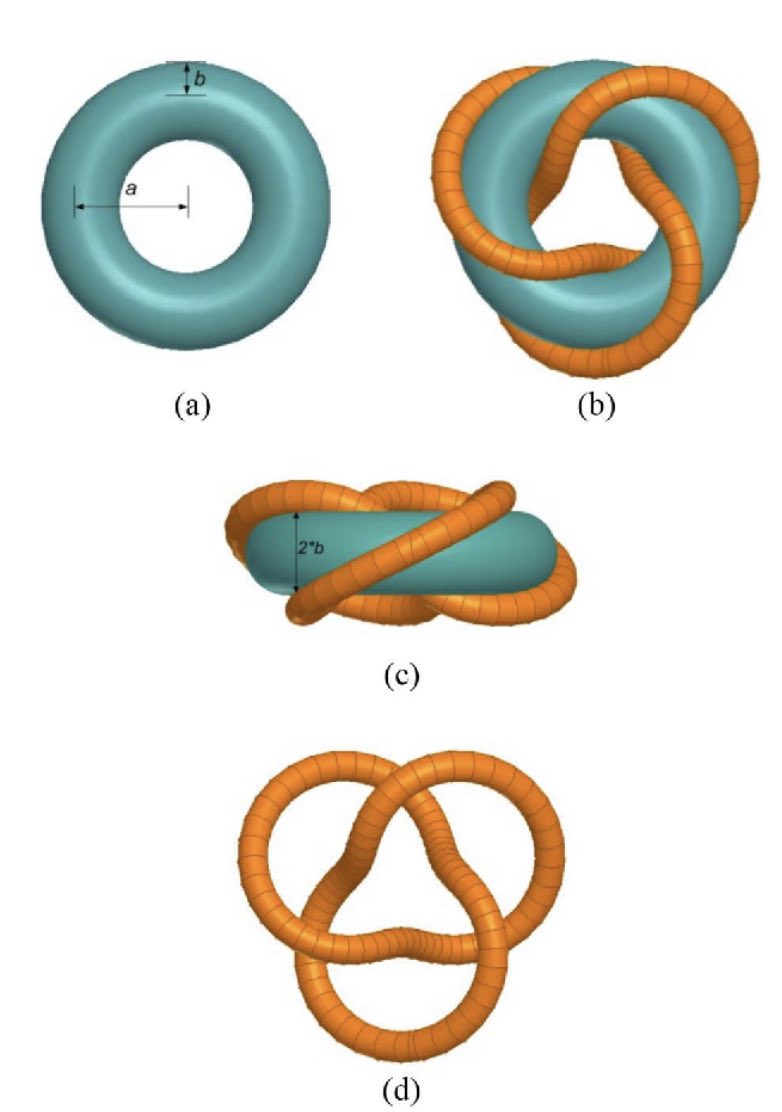 Mapping volumes to triangles and their common factors to edges yielded triangles that seamlessly wrapped around a torus. But to connect properly the strip had to wrap at a 3:2 ratio. In other words, the strip is bounded by a trefoil knot!(3/4)