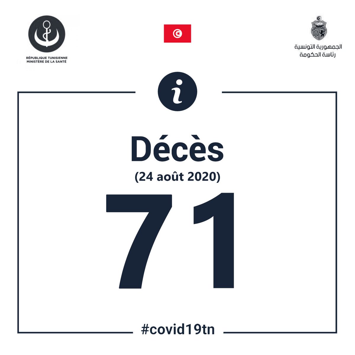 covid19tunisia tweet picture