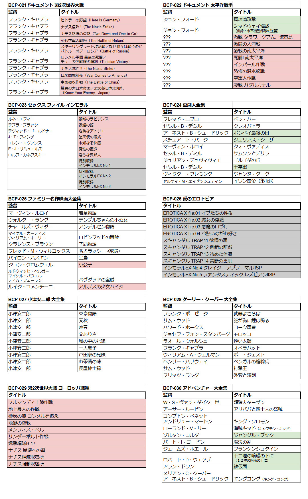 コスミック出版dvd情報 コスミックdvd情報まとめ p 021 p 030 赤マーカー コスミック初ソフト化 緑マーカー Dvdレンタルなし マーカーなし Dvdレンタルあり 灰色マーカー その他映画以外 コスミック出版dvd情報 コスミックdvd情報まとめ p 021 p 030 赤マーカー コスミック初ソフト化 緑マーカー Dvdレンタルなし マーカーなし Dvdレンタルあり 灰色マーカー その他映画以外