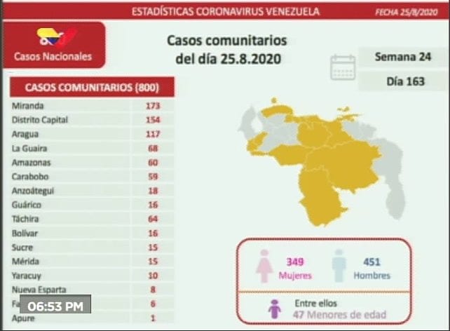 ATENCIÓN | Vicepdta. Ejecutiva <a href="/drodriven2/">Delcy Rodríguez</a> anuncia (117) nuevos casos positivos de #Covid_19 para el día de hoy, en el estado #Aragua