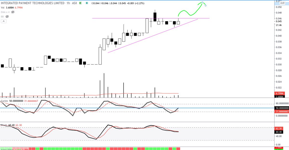_Numlock_'s tweet image. $IP1 $IP1.AX #ASX Watching for break of 4.6c for next leg
