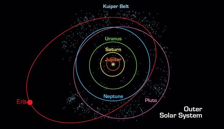 10thFromOurSun's tweet photo. damn my orbit is scuffed https://t.co/LZlTA71obv