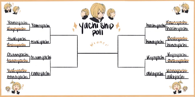 OKAY!! Round 1 is over! ✨ (hey I used the right word this time lol) thank you all for voting!! Now onto round 2 ? 