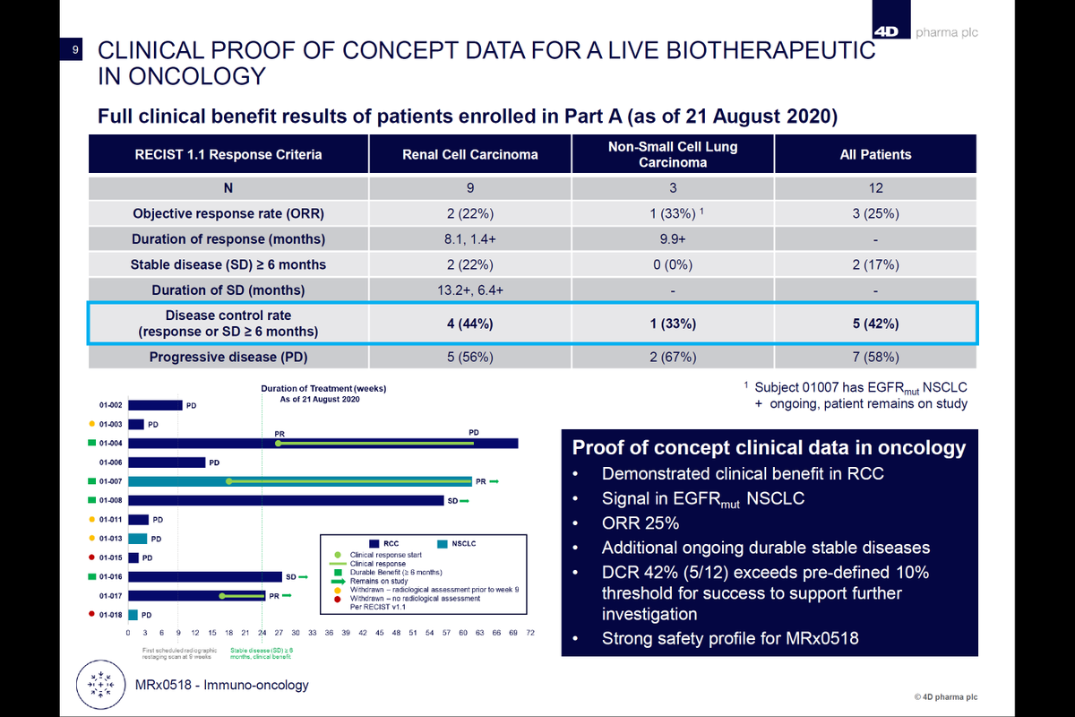 4dpharmaplc tweet picture