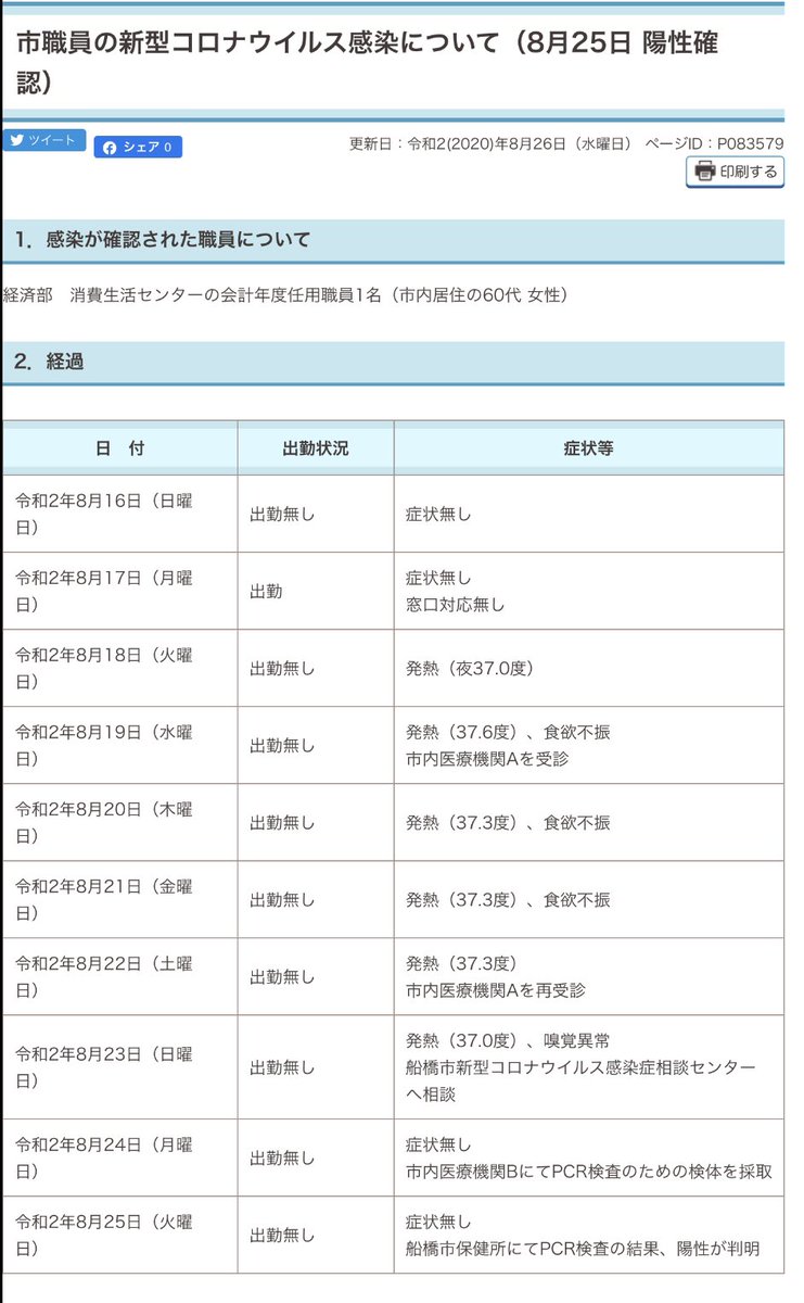 市 任用 職員 千葉 会計 年度