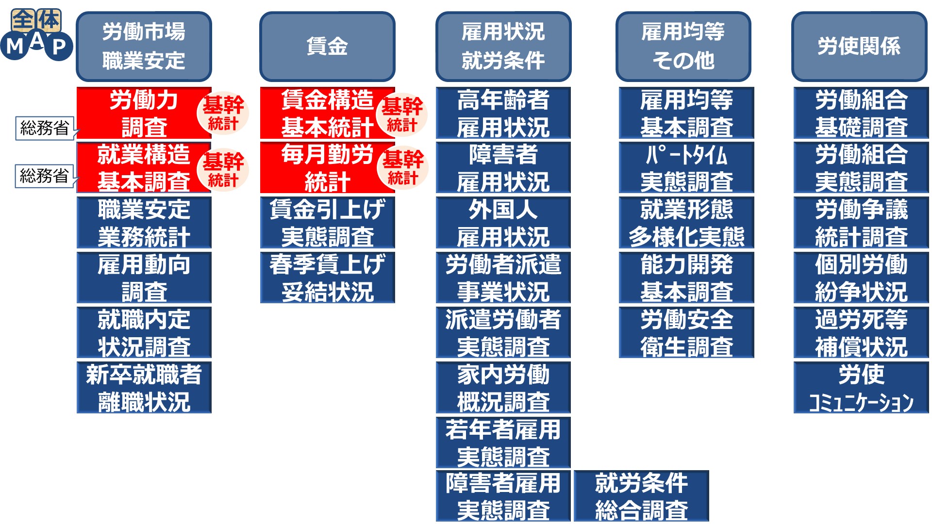 社労士24/金沢博憲/社労士試験/パススル/資格の大原/ على X