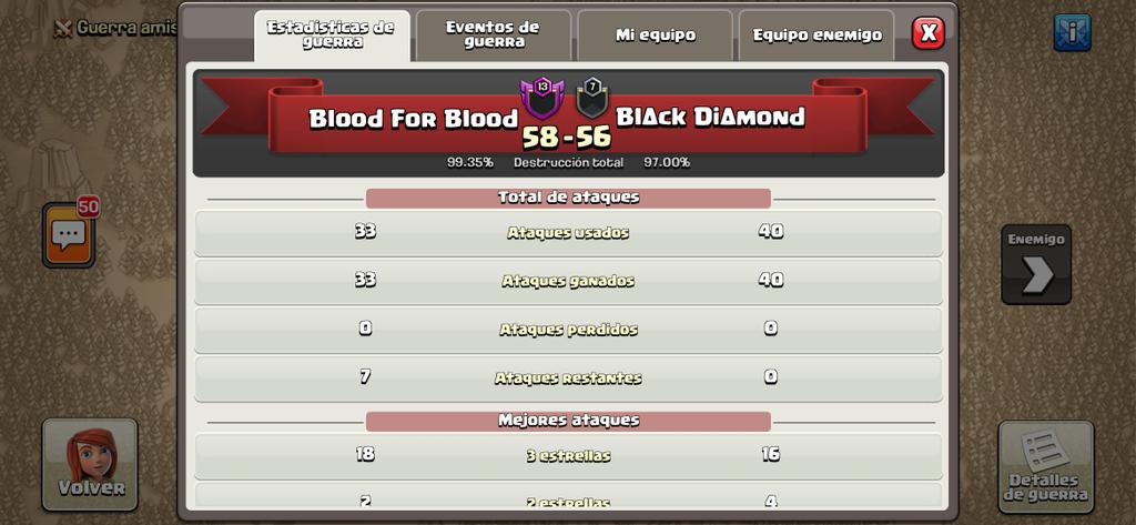 Fecha 6 de <a href="/wcl_warriors/">WARRIORS CHAMPIONS LEAGUE</a>. Obteniendo un resultado a nuestro favor 👌. Gg por los muchachos del team!
#GoBFB