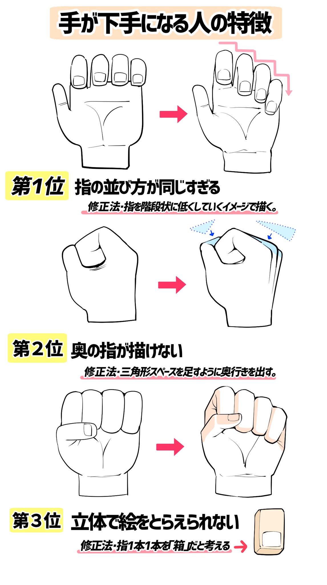 吉村拓也 イラスト講座 手が苦手で描けない人の特徴 注意点と修正法 ベスト3 T Co F6clg1km8j Twitter