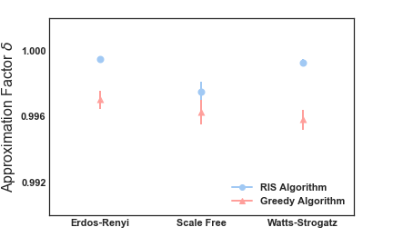 New paper with former <a href="/impaqint/">IMPAQ</a> colleagues. We developed an exact solution method to the influence maximization problem and showed that existing approximate solutions are almost exact, at least for smallish networks. rdcu.be/b6q4L