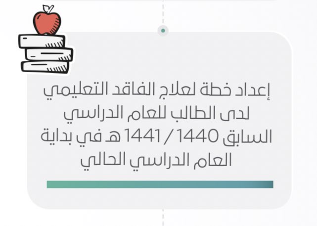صوره من الاختبار التشخيصي للأستاذة رجاء العامودي لمادة الرياضيات للصف الثالث الثانوي بالتوفيق دوما لطالباتنا الرائعات مدا Travel Boarding Pass