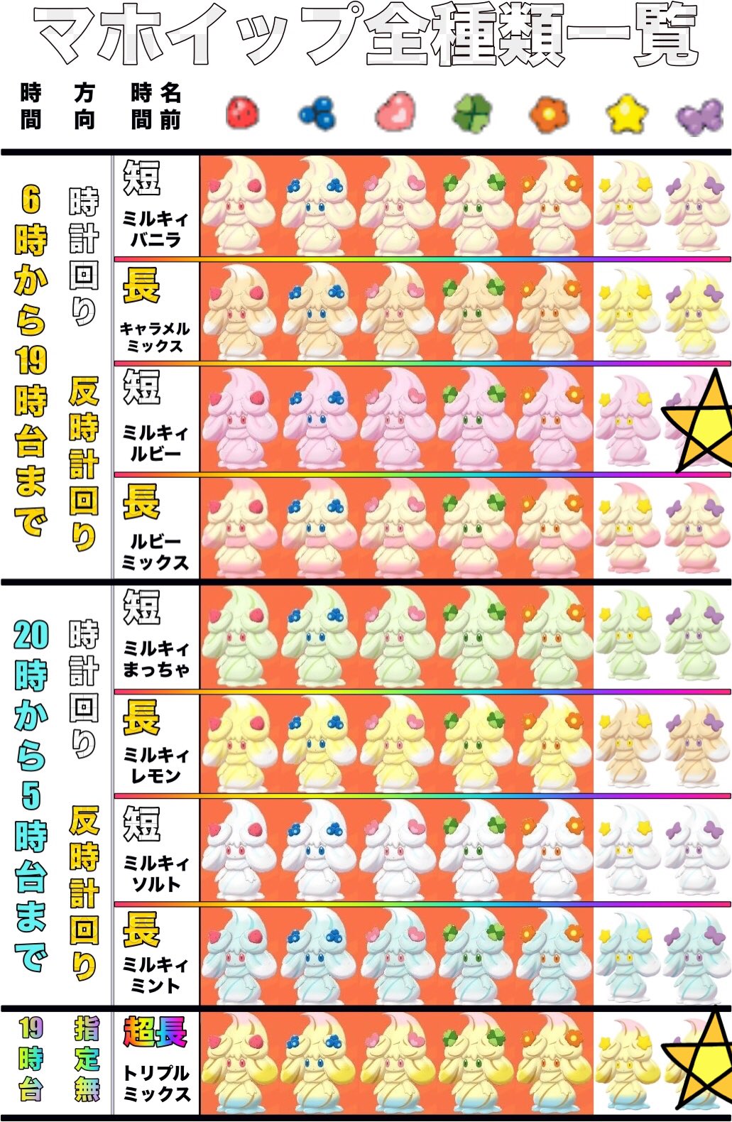 ユウキ 交換用アカウント 出 ビビヨン さじん ぐんとう たいよう ジャングルのもよう 求 画像のマホイップ 白い背景の星がないものできる限り全て ポケモンホームで交換希望です 難しいかもしれませんが お気軽にdmください W