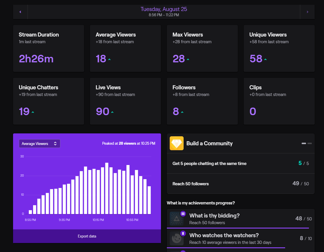 Holy crap. From my average ~10 viewers per cast to the monster 28 I got tonight, this was by far my best cast by the numbers ever. Everything felt so good and fluid. Huge S.O to my co-caster and the <a href="/ADota2L/">Amateur Dota2 League</a> community, you guys are awesome.
