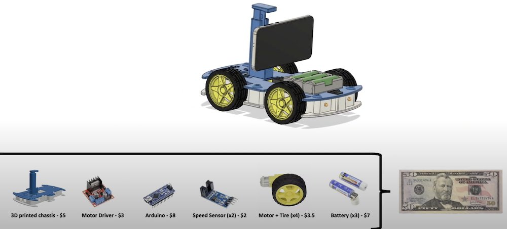 karpathy's tweet image. OpenBot openbot.org cool! I like the trend of increasingly "edgy" (hah!) brains that breathe life into low-cost open-source robots. When I played Lego as a kid I had to animate each toy. Maybe in a decade they are all animated and fluent in English out of the box.